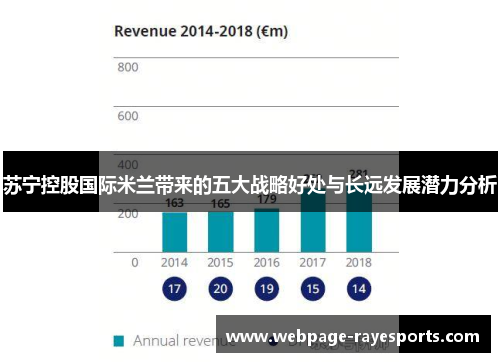 苏宁控股国际米兰带来的五大战略好处与长远发展潜力分析
