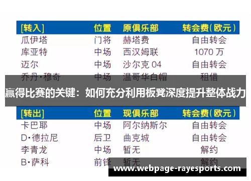 赢得比赛的关键：如何充分利用板凳深度提升整体战力