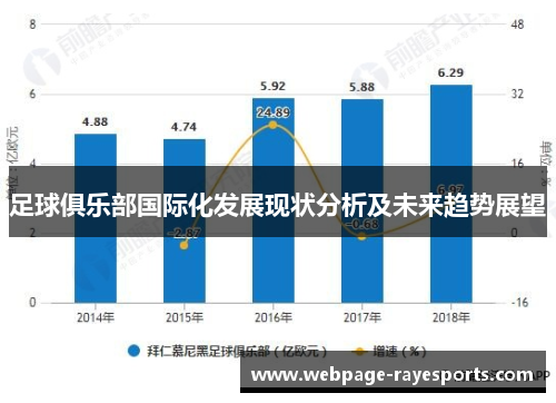 足球俱乐部国际化发展现状分析及未来趋势展望 足球俱乐部国际化发展现状分析及未来趋势展望