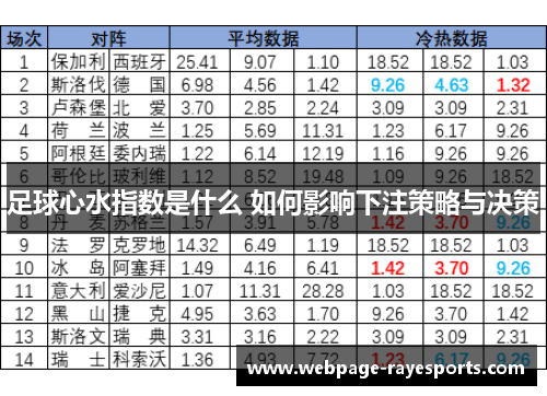 足球心水指数是什么 如何影响下注策略与决策