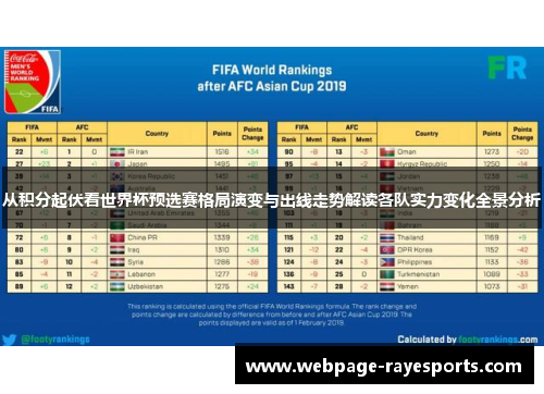 从积分起伏看世界杯预选赛格局演变与出线走势解读各队实力变化全景分析