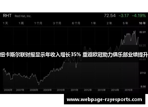 纽卡斯尔联财报显示年收入增长35% 重返欧冠助力俱乐部业绩提升